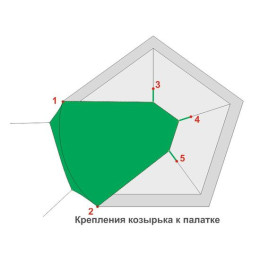 Козырёк Лотос 3 (Летний)