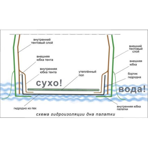 Дно гидроизоляционное ЛОТОС КубоЗонт 4У (250х250)