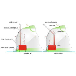 Клапан огнеупорный для палаток ЛОТОС КУБ (со шторкой кремнезем 1000°С)