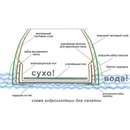 Дно гидроизоляционное ЛОТОС КубоЗонт 6у (500х430)