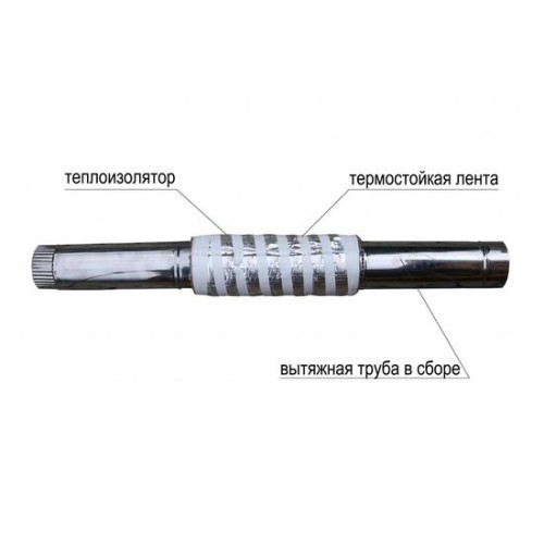 Теплоизолятор Лотос для печной трубы 8мм (75х35 см)