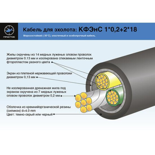 Эхолот Практик ЭР-6Pro2 PREMIUM