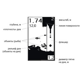 Эхолот Практик 7BWF Универсал
