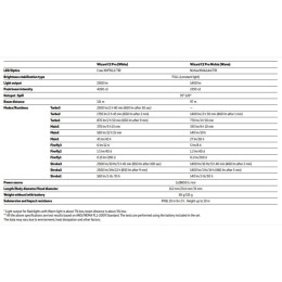Фонарь Armytek Wizard C2 Pro Magnet USB