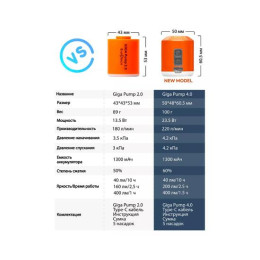 Насос аккумуляторный светодиодный для кемпинга + фонарик GIGA Pump 4.0