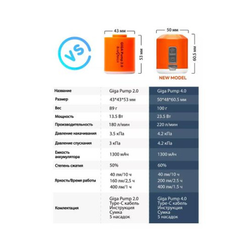 Насос аккумуляторный светодиодный для кемпинга + фонарик GIGA Pump 4.0