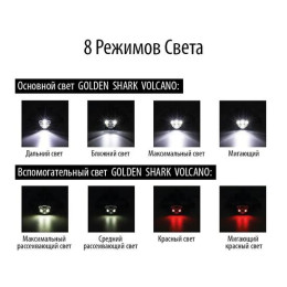 Налобный фонарик Golden Shark Volcano