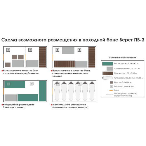 Походная баня-палатка Берег ПБ-3 4х2 м ( нового образца ) (400х200/190 см)