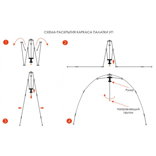 Палатка-шатер Берег УП-2 Люкс прут 8 mm (340х340/190 см)