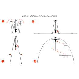 Универсальная палатка Берег УП-5 (440х440/220 см)