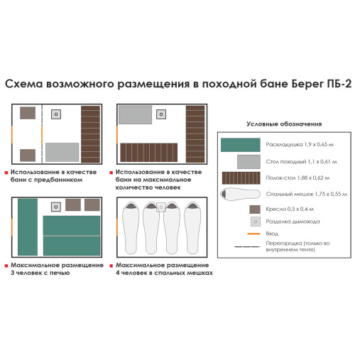 Походная баня-палатка Берег ПБ-2 3х2 м ( нового образца ) (300х200/190 см)