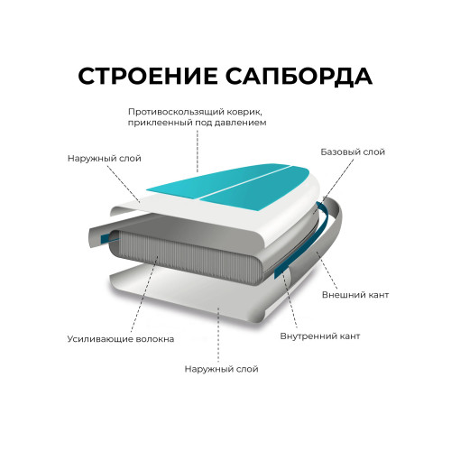 Надувная доска HIPER SUPB-0029 Glacier