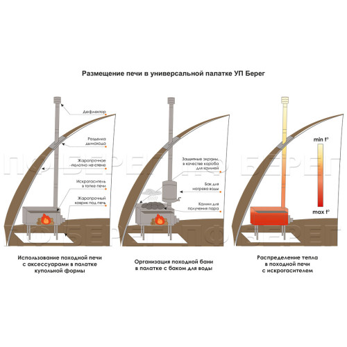 Печь для палатки Берег "Экономка" Мини (без экранов - труба 65мм)