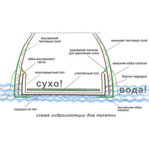 Универсальная утепленная палатка Лотос 5УТ Шторм (Оливковый)