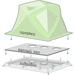Дно гидро-термоизоляционное Лотос Куб 4 (260х210) с фланцами
