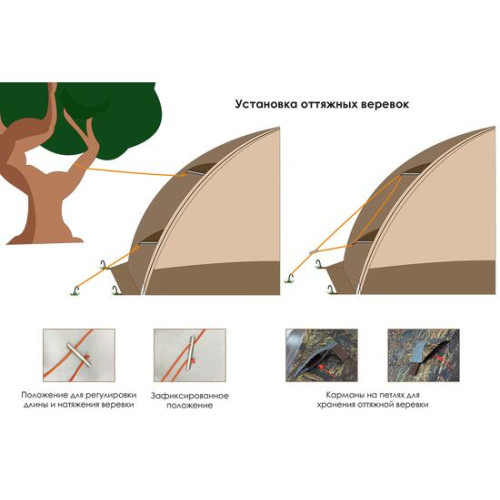 Универсальная палатка Берег УП-7