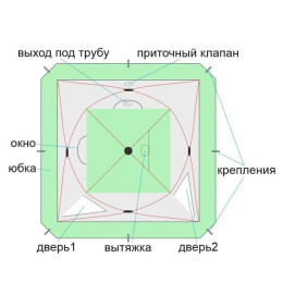 Зимняя палатка Лотос Куб 3 Компакт (Салатовый)