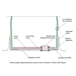 Зимняя палатка Лотос Куб 4 Компакт (Салатовый)