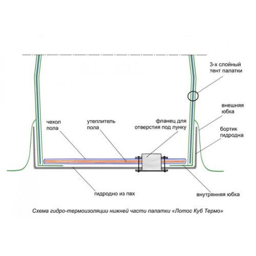 Зимняя палатка Лотос Куб 4 Компакт (Салатовый)