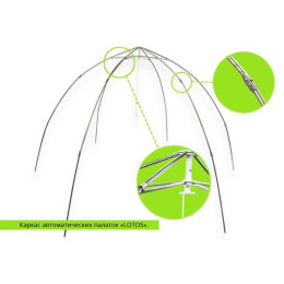 Зимняя палатка Лотос 5С (Салатовый)