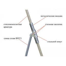 Зимняя палатка Лотос 2C (Салатовый)